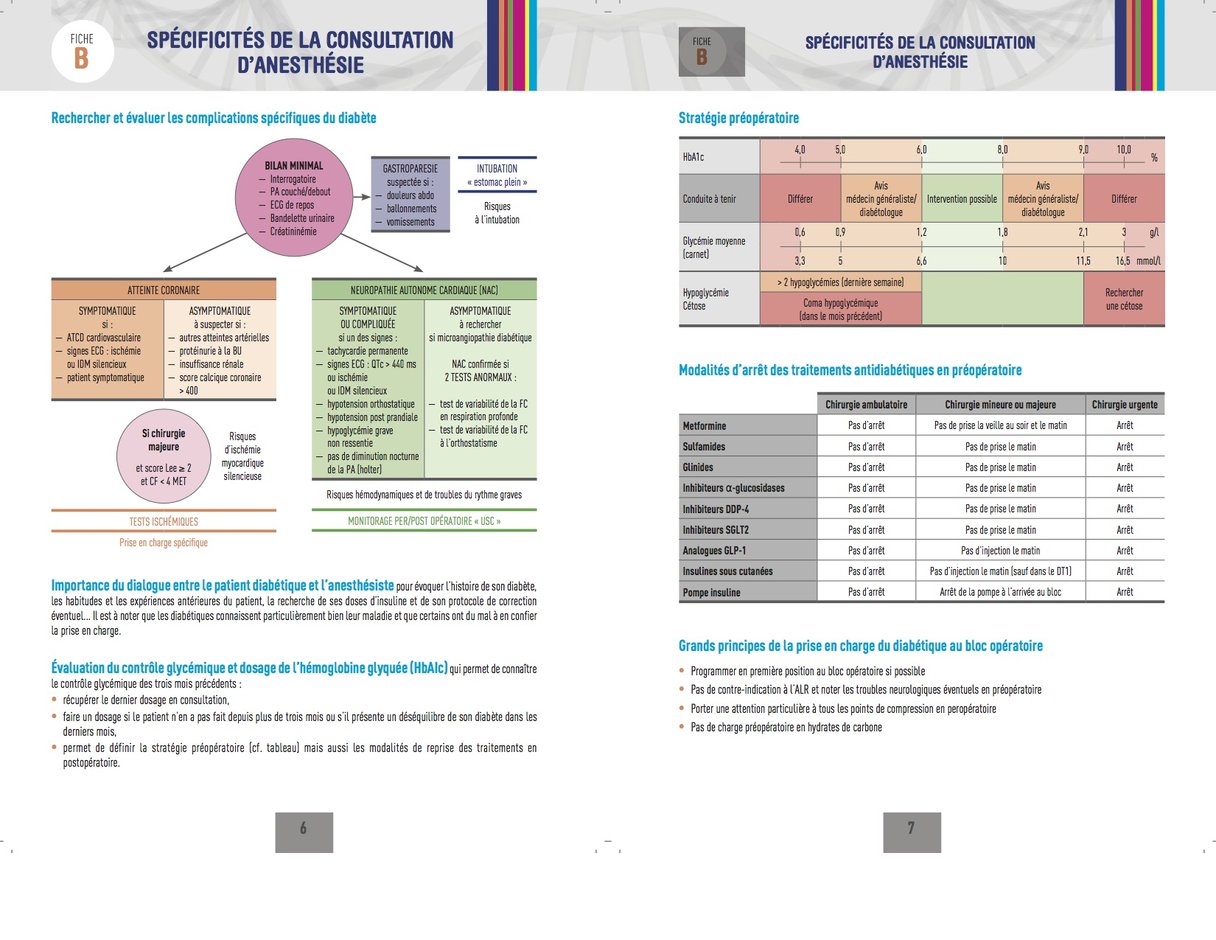 Gestion du patient diabétique en péri-opératoire - La SFAR