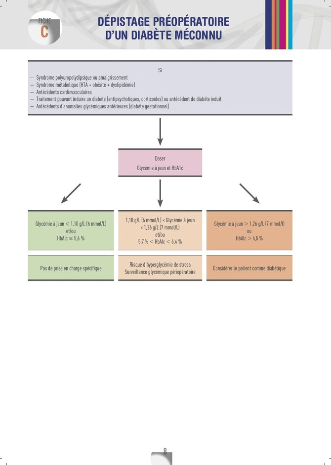 Gestion du patient diabétique en péri-opératoire - La SFAR