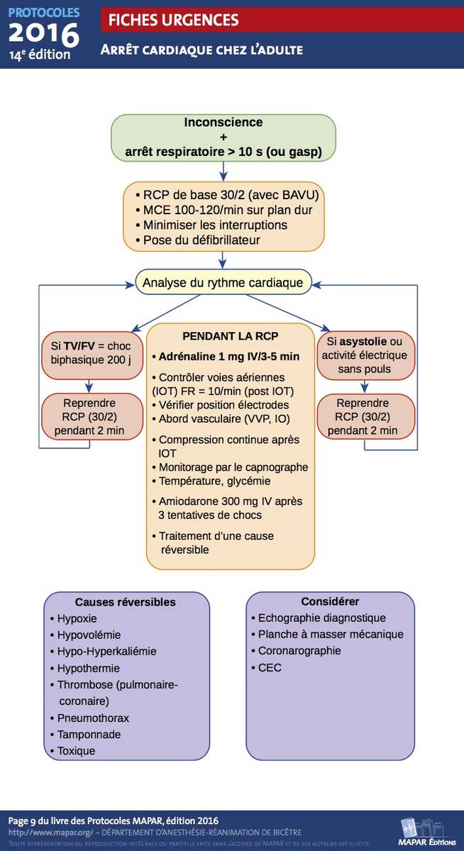 Insuffisance cardiaque - Fiches IDE